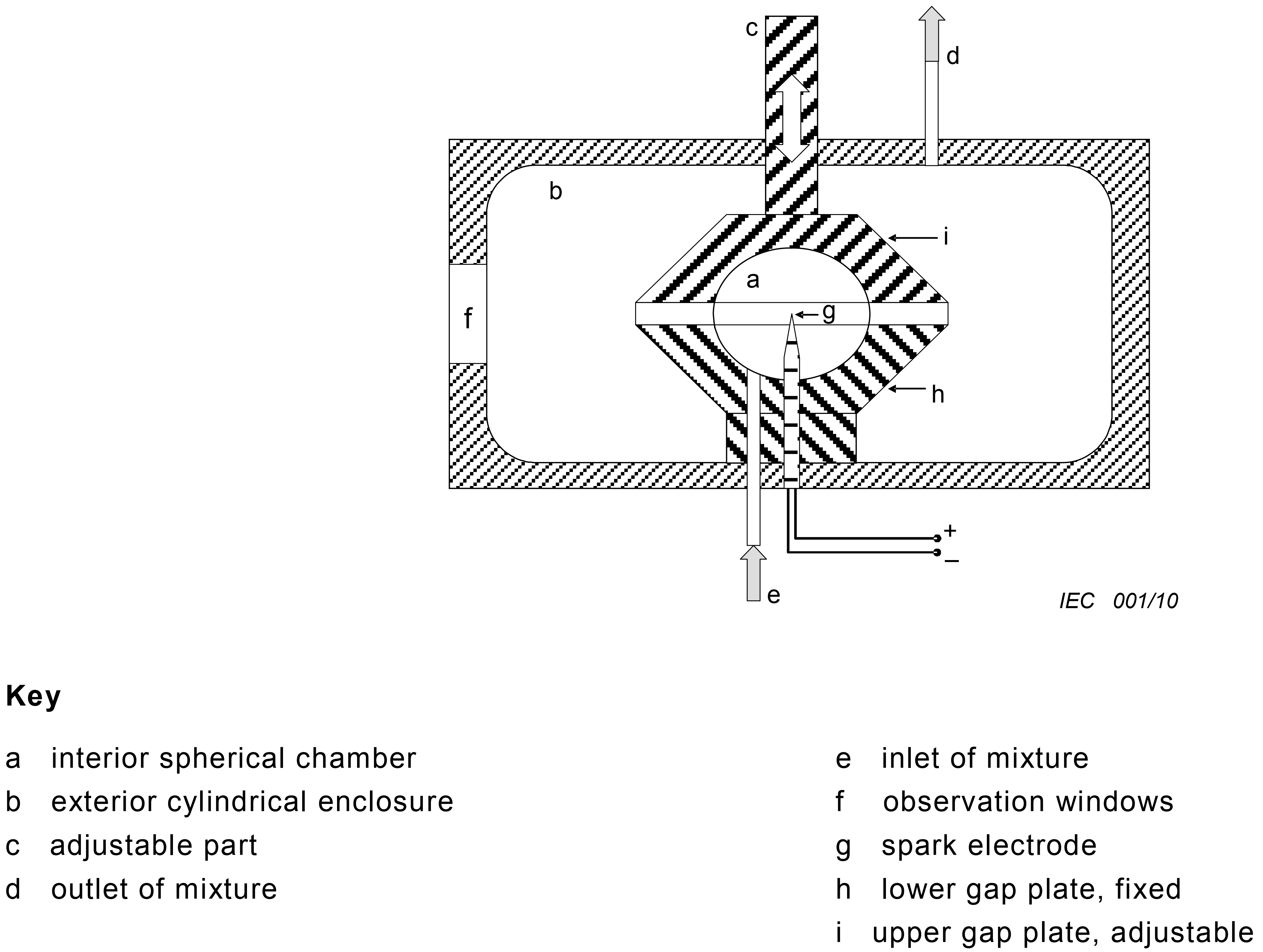 IEC60079-20-1-Fig1